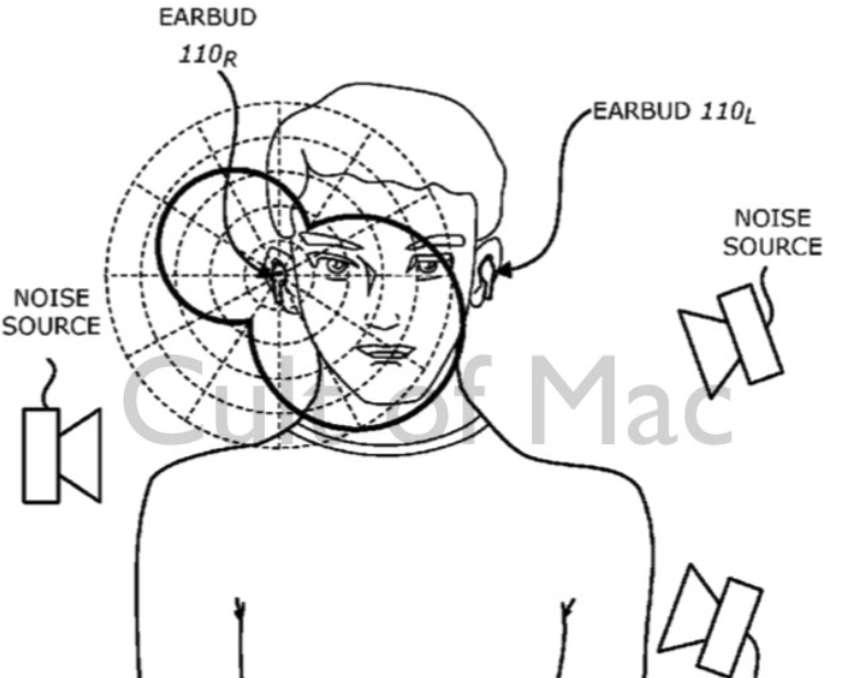EarPods inalambricos patente