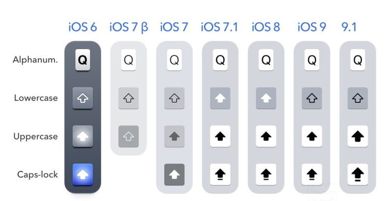 teclado iOS 9.1