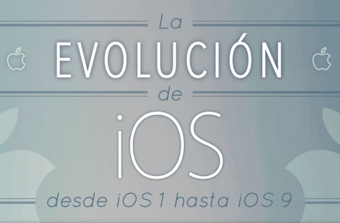 La-evolucion-de-ios-hasta-2015 La-evolucion-de-ios-hasta-2015