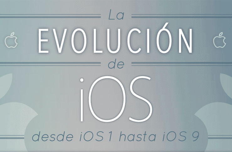 La-evolucion-de-ios-hasta-2015