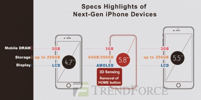 iphone-8 Rumores de 3 nuevos iPhone 8 según TrendForce