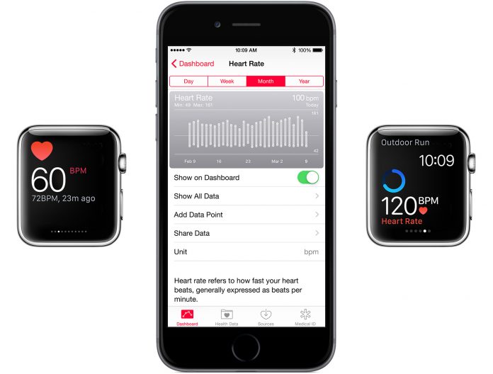 Apple Watch Salud Apple Watch Salud - Precisión medición cardíaca