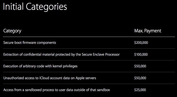Programa de recompensas de Apple 2016 Programa de recompensas de Apple 2016