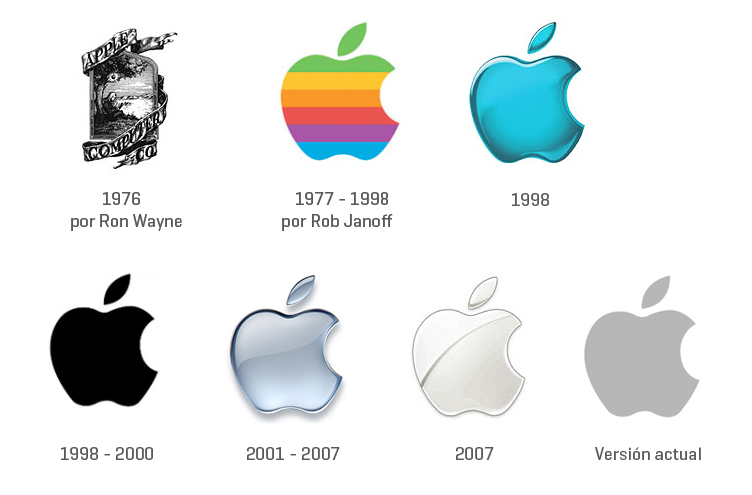 Vuelve el logotipo retro de Apple | mecambioaMac