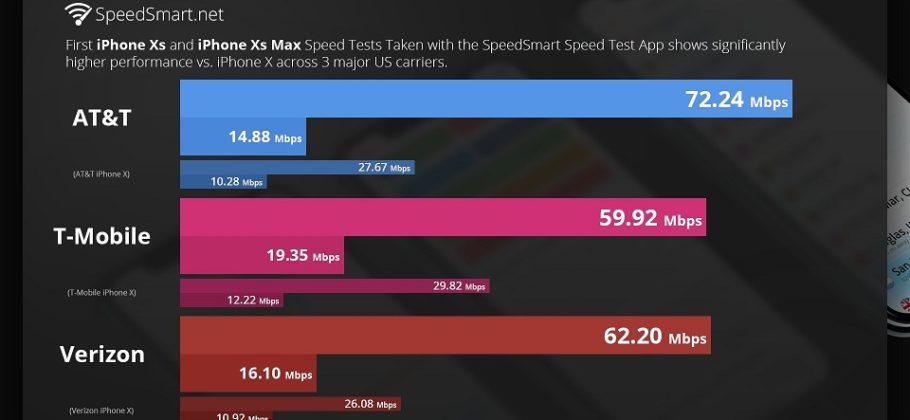 prueba de velocidad LTE