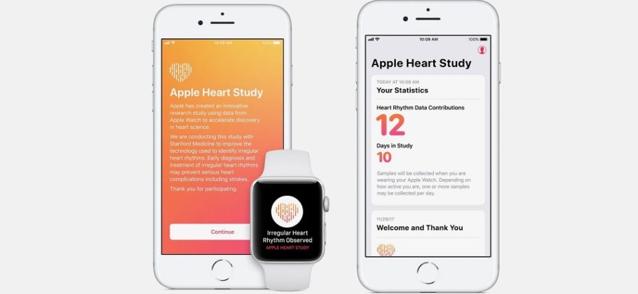 resultados del Apple Heart Study