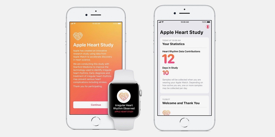 resultados del Apple Heart Study