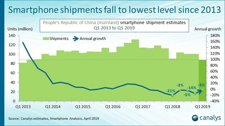 ventas de iPhone en China