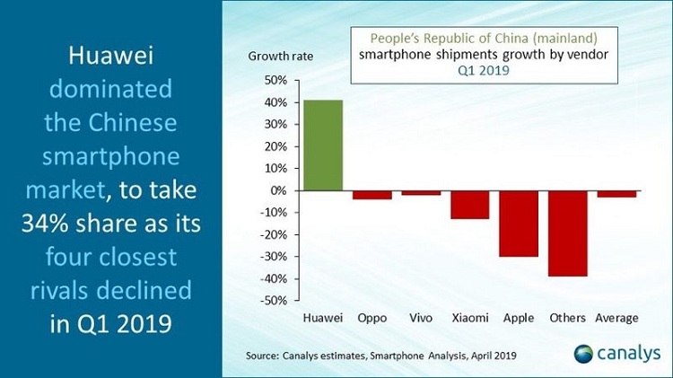 ventas de iPhone en China