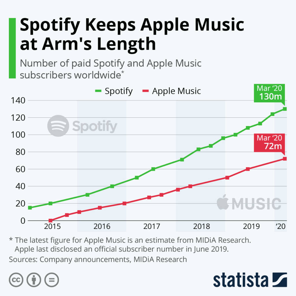 is apple music better than spotify is apple music better than spotify