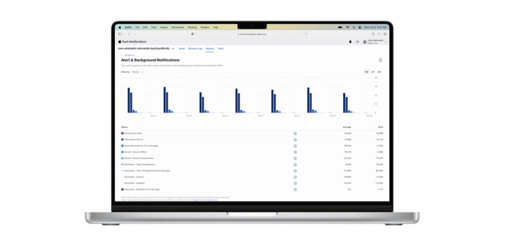 Monitor delivery metrics