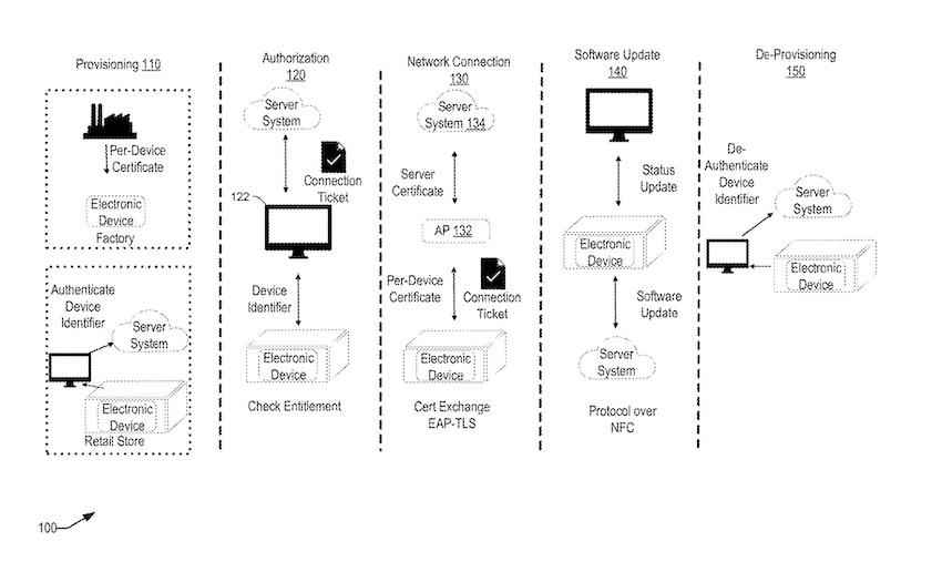 Patente de Software de actualizaciones in-box de Apple