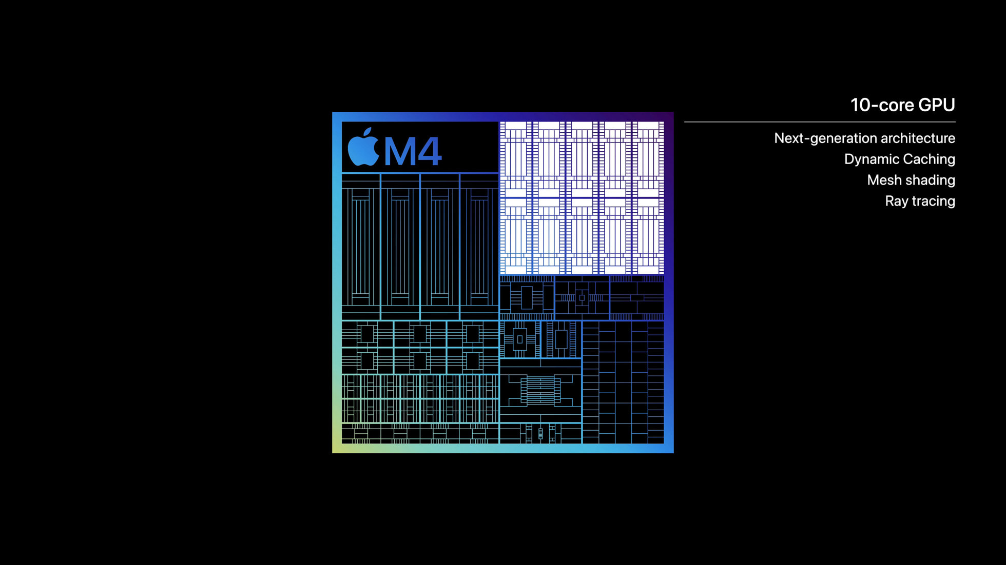 Apple presentó el chip M4 con tecnología de 3 nm de segunda generación ...