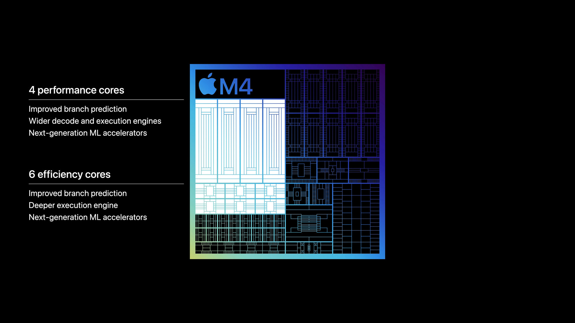 Chip M4 - CPU