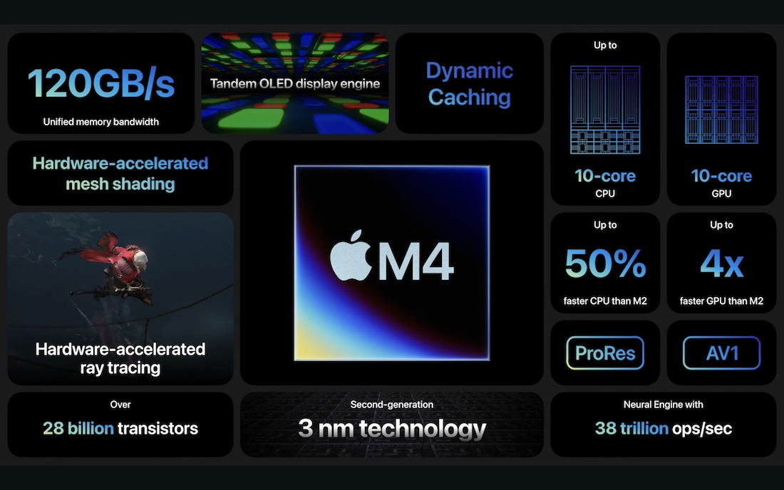Infografía chip M4 de Apple