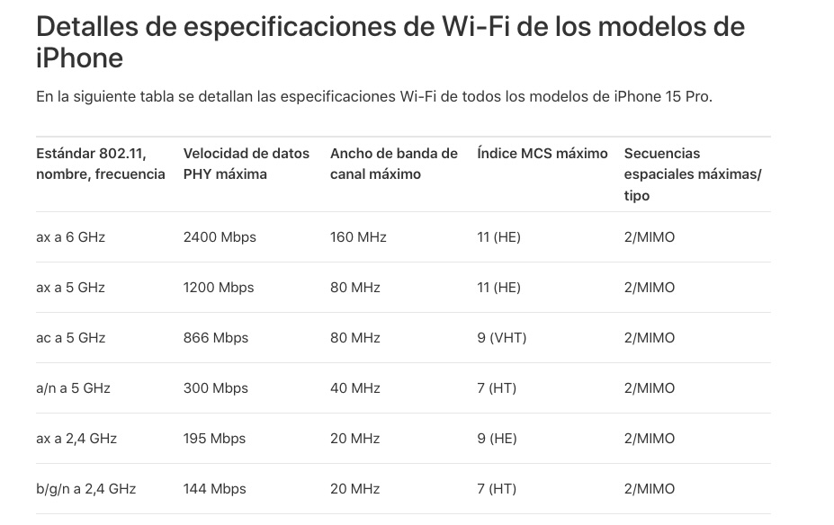 especificaciones Wi-Fi de todos los modelos de iPhone 15 Pro