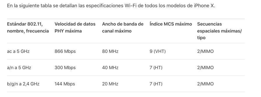 Especificaciones de Wi-Fi de todos los modelos de iPhone X