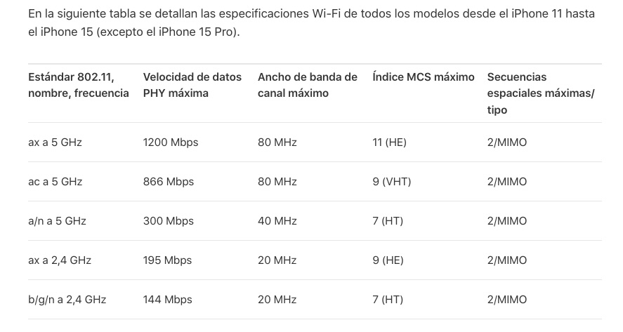 Especificaciones de Wi-Fi de todos los modelos desde iPhone 11 hasta iPhone 15 (excepto iPhone 15 Pro)