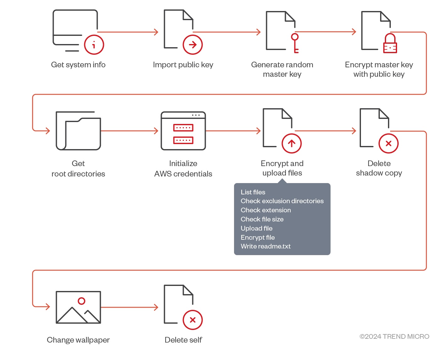 malware NotLockBit en lenguaje GoLang