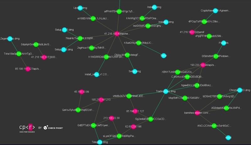 Clústeres de campañas de Banshee malware stealer