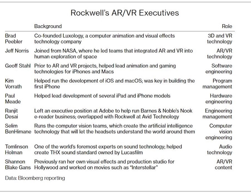 Stuff detrás del TDG AR/VR (Apple Vision Pro)