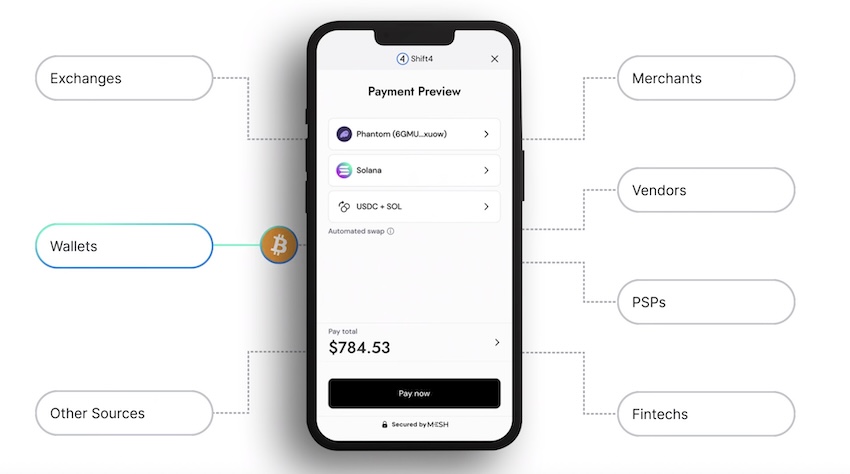 Así funciona la tecnología patentada SmartFunding de Mesh a través de Apple Pay